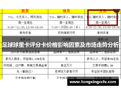 足球球星卡评分卡价格影响因素及市场走势分析